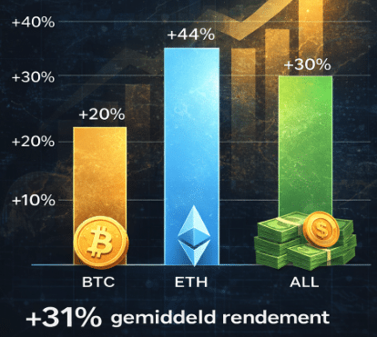 Crypto prestaties Januari - bron: ChatGPT