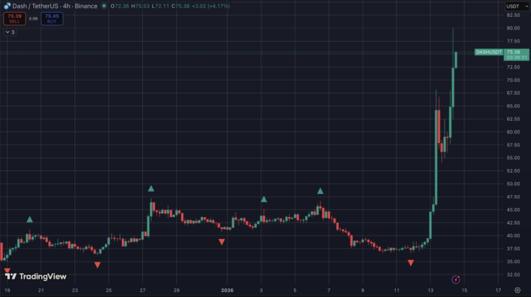 DASH koers stijgt door privacy coins crypto hype.