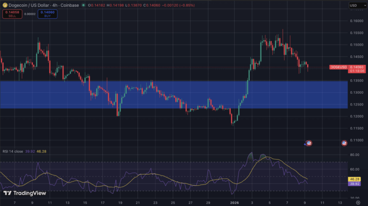 Dogecoin nieuws analyse.