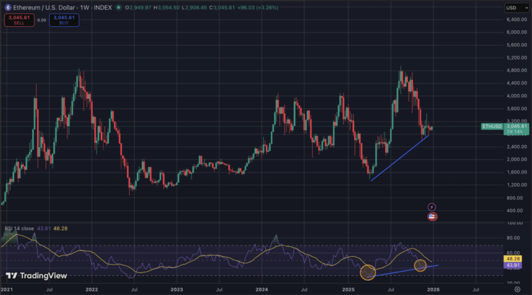 Altseason analyse crypto nieuws januari 2026.