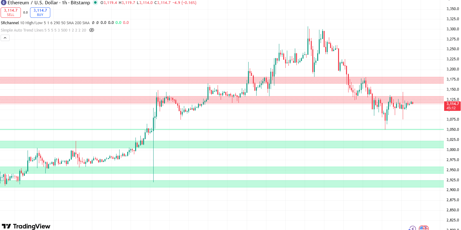 Ethereum koers verwachting 9 january - bron: TradingView