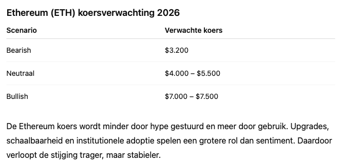 Ethereum koers voorspelling 2026 - bron: Claude AI