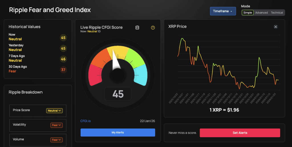 Ripple Fear and Greed Index CFGI