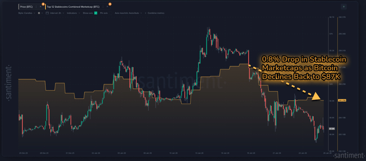 Stablecoin market cap - Bron Santiment