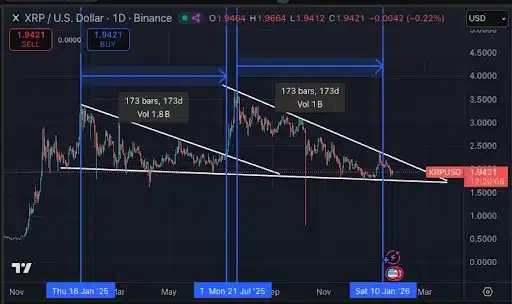 XRP koers analyse