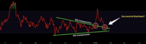 XRP koers analyse 22 januari