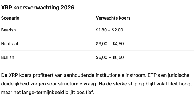 XRP koers voorspelling 2026 - bron: Claude AI