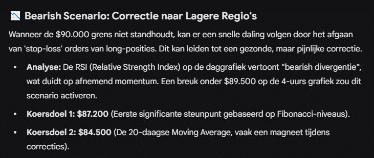 crypto ai voorspelling bearish