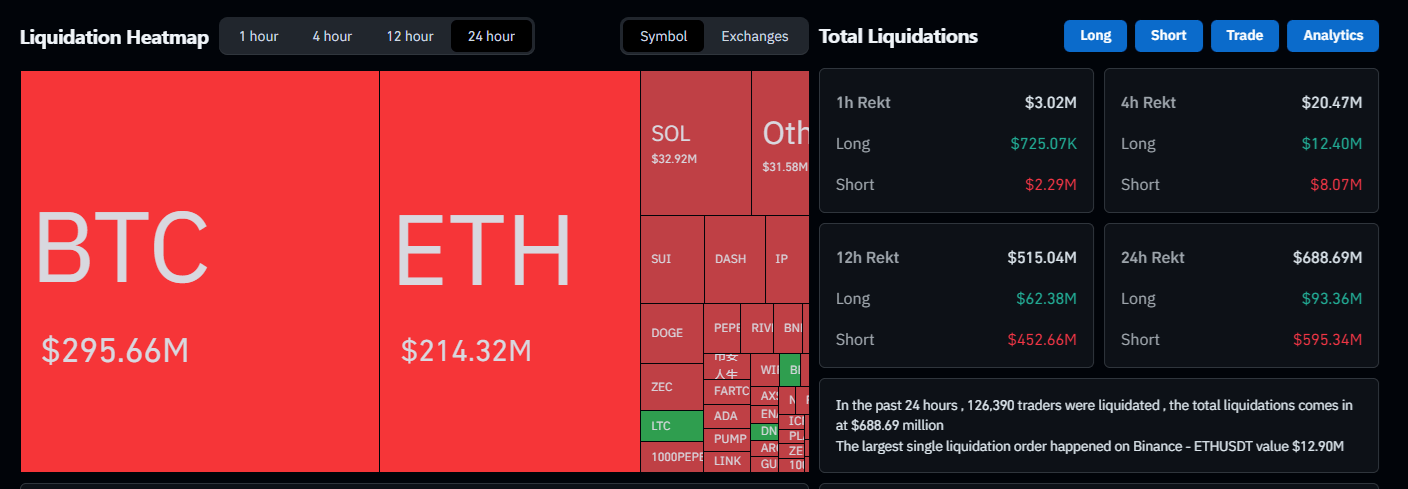 crypto liquidaties 24 uur