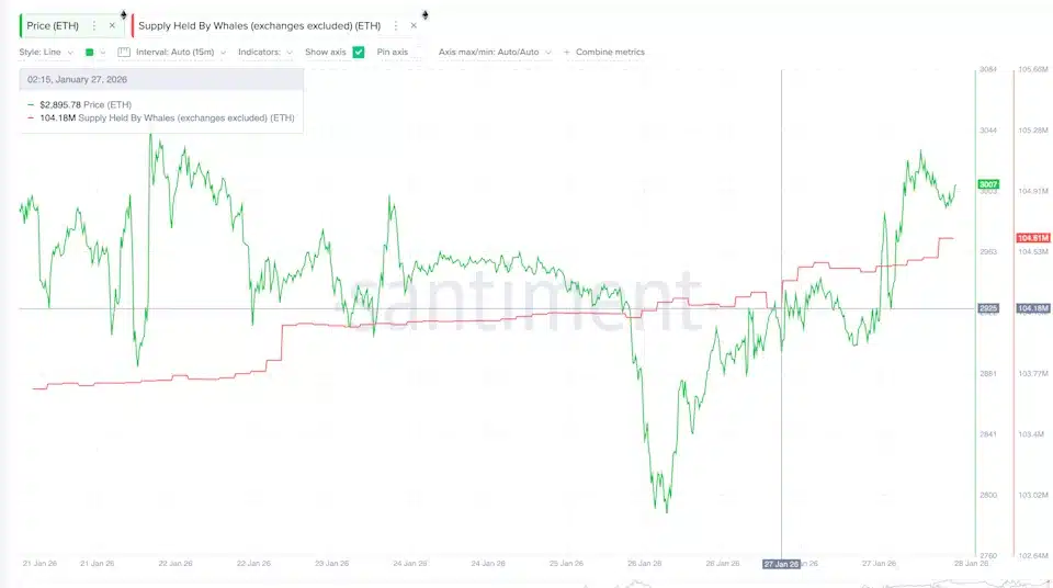 ETH whales