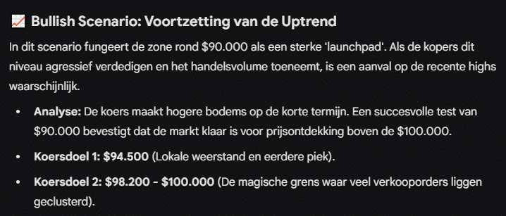 crypto ai bitcoin voorspelling