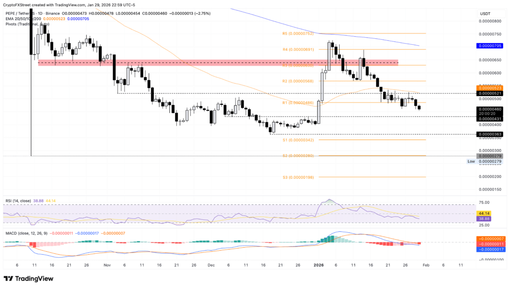 PEPE/USDT koers grafiek