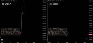 XRP koers 2017 vs 2026