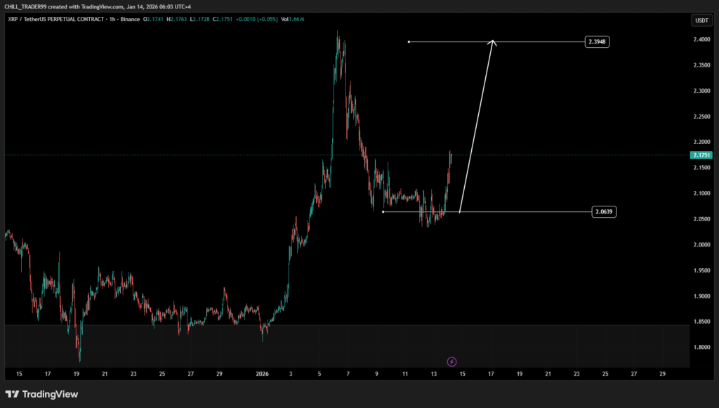 XRP technische analyse