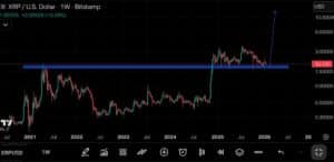 Ripple koers analyse 23 januari