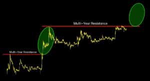 XRP koers analyse van de dag