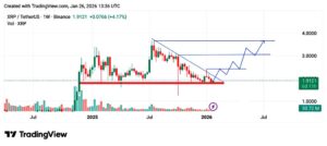 Ripple koers analyse 28 januari 2026
