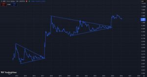 XRP koers verwachting februari