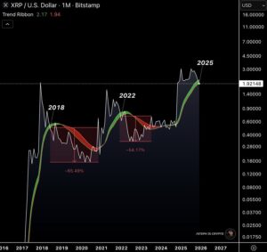 XRP koers analyse 2 januari 2026