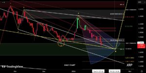 XRP koers crash vandaag
