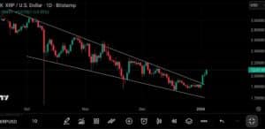 Ripple koers 5 januari 2026