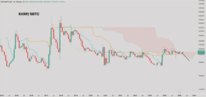 XRP koers Ichimoku cloud januari 2026