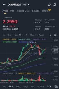 XRP koers voorspelling 7 januari 2026