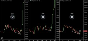 XRP koers vergelijking voorgaande jaren