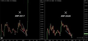 Ripple koers vergelijking 2017 vs 2026