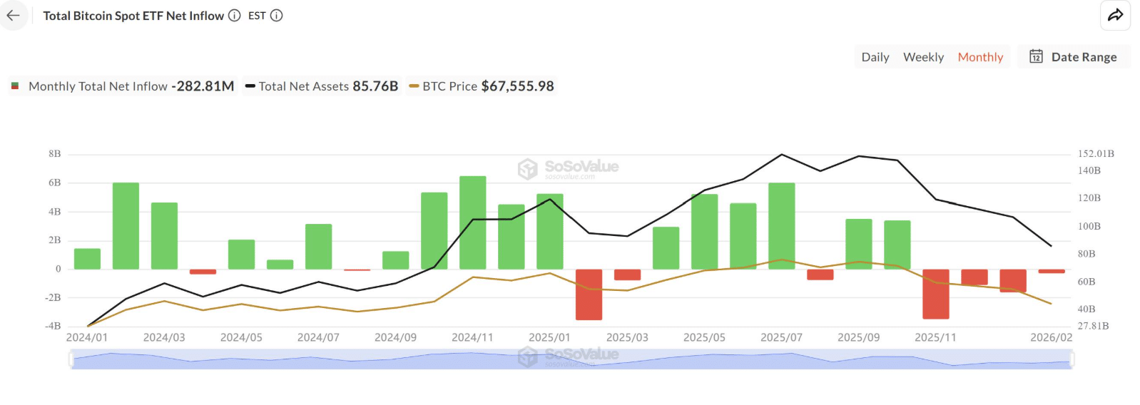 Bitcoin Spot ETF Net Inflow