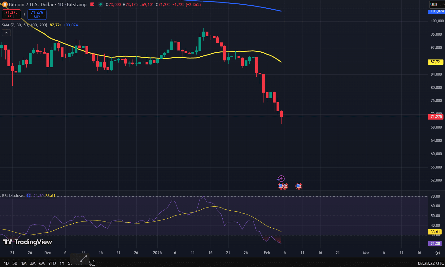 Bitcoin koers grafiek