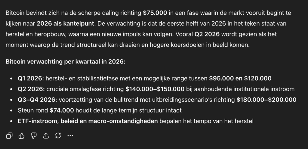 Bitcoin koers analyse volgens chatgpt