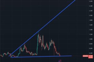 Cardano koers verwachting februari 2026