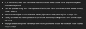 Claude AI BTC verwachting 2026