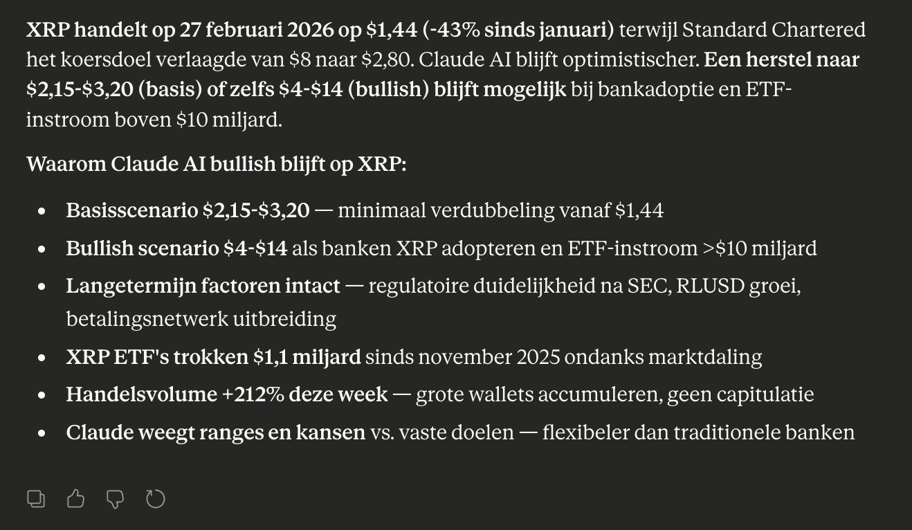 Claude voorspelt XRP koers