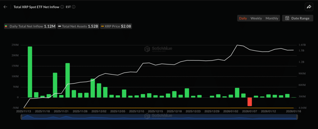 SoSo Value data over XRP koers