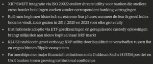 XRP Claude voorspelling 11 februari