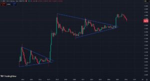 Ripple koers ziet mogelijk explosief potentieel