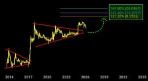 XRP koers 12 februari