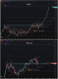 Bitcoin vs goud 2026