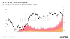 ETH stablecoin transacties februari 2026