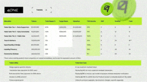 Volgens qLABS bedraagt de totale supply 1 miljard tokens, waarvan 109,39 miljoen in omloop zijn. Teamtokens zijn vergrendeld met een cliff van zes maanden gevolgd door een vestingperiode van 24 maanden.