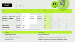 $qONE supply-structuur: vaste supply van 1 miljard tokens, beperkte unlock bij TGE, geen inflatie. Ontworpen met schaarste op lange termijn
