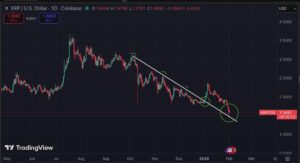 XRP koers crash vandaag