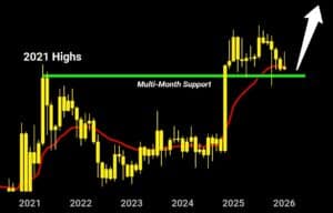 XRP koers analyse 3 februari 2026