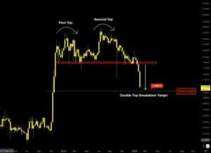 XRP koers double top. crash