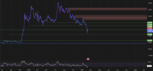 XRP koers analyse 9 februari