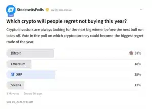 StockTwits Polls 16 maart - Bron: SWP