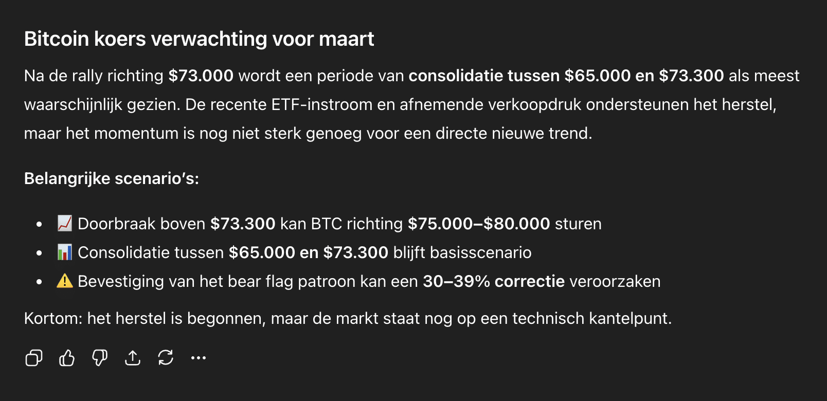 Bitcoin koers verwachting voor maart