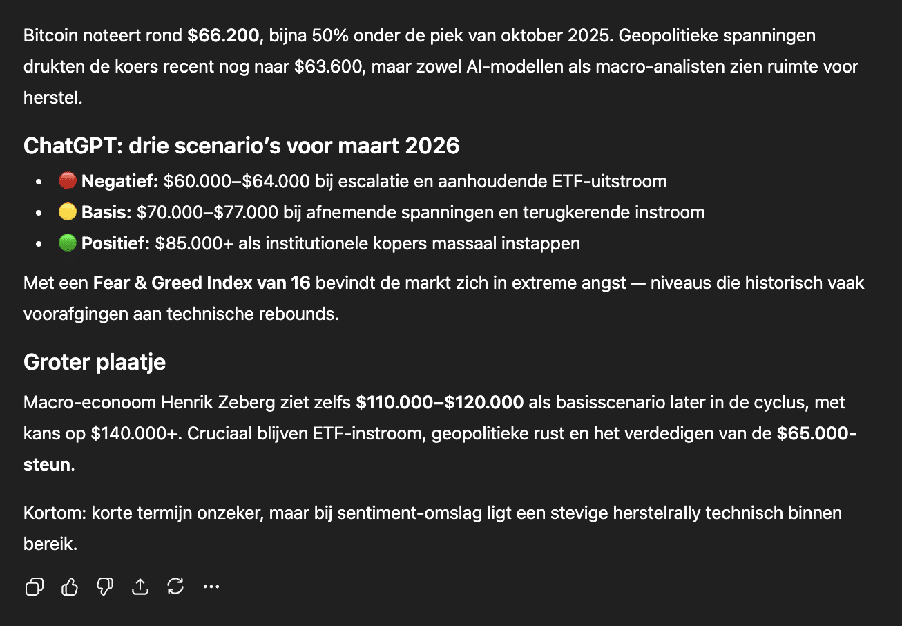 ChatGPT Bitcoin voorspelling